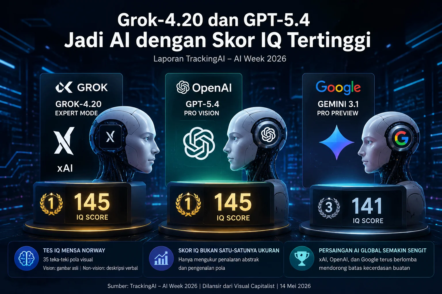 AI paling pintar 2026