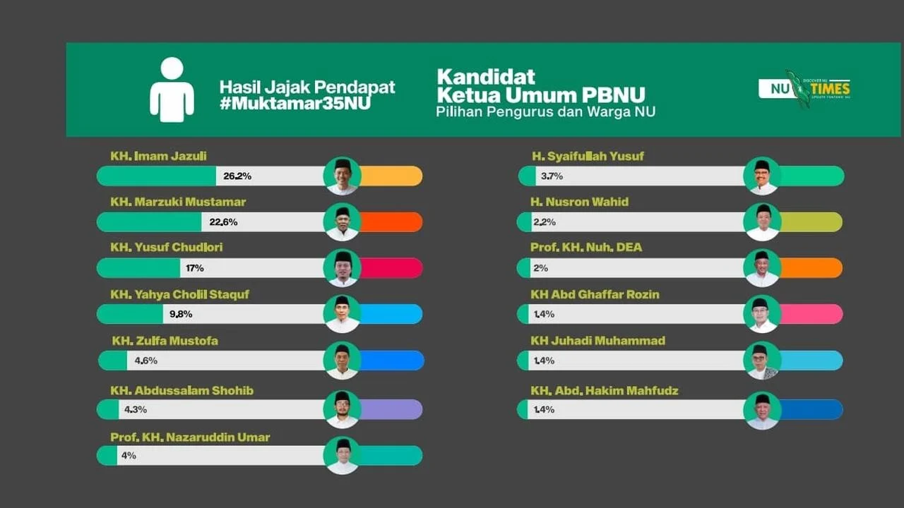Kandidat Ketum PBNU