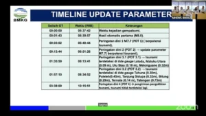 timeline