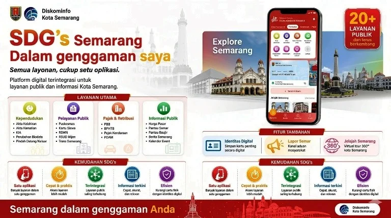 Aplikasi SDGS Semarang
