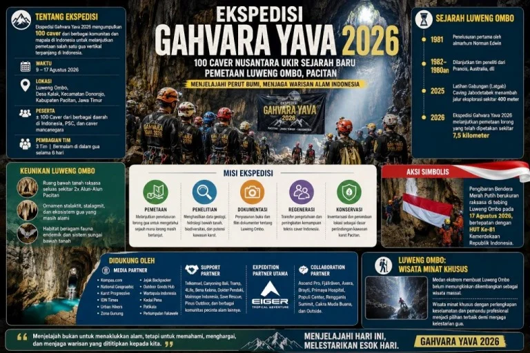 Ekspedisi Gahvara Yava 2026