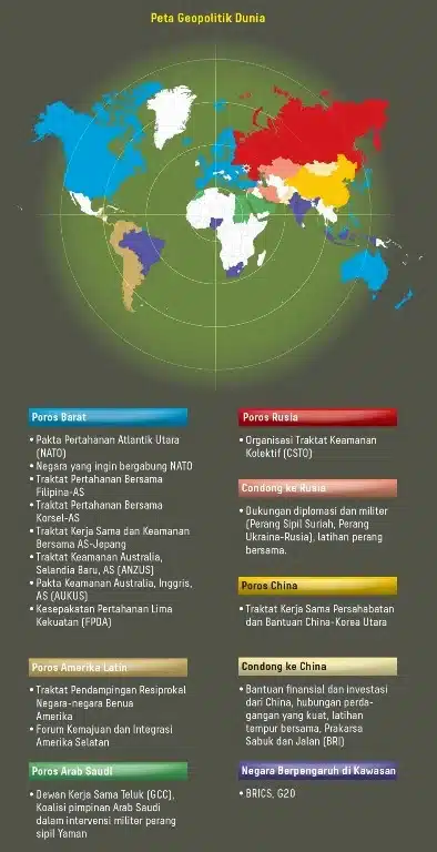 Peta Geopolitik Dunia